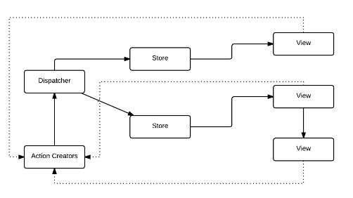 flux-diagram.png