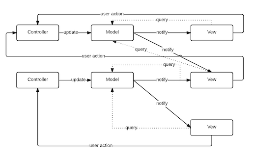 mvc-diagram.png